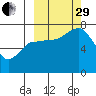 Chankliut Island tide chart for Monday, September 29, 2025