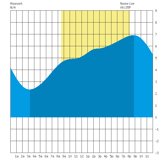 Chankliut Island tide chart for Tuesday, September 30, 2025