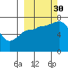 Chankliut Island tide chart for Tuesday, September 30, 2025
