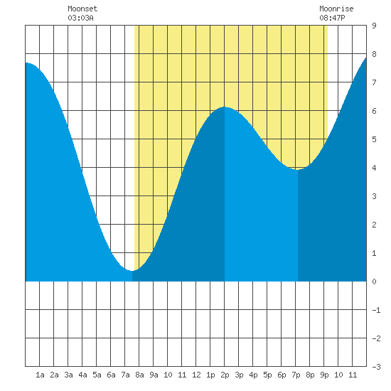 Chankliut Island tide chart for Thursday, September 4, 2025