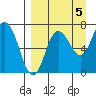 Chankliut Island tide chart for Friday, September 5, 2025