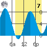 Chankliut Island tide chart for Sunday, September 7, 2025