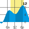 Chankliut Island tide chart for Sunday, October 12, 2025