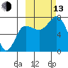Chankliut Island tide chart for Monday, October 13, 2025