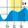 Chankliut Island tide chart for Tuesday, October 14, 2025