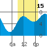 Chankliut Island tide chart for Wednesday, October 15, 2025