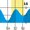 Chankliut Island tide chart for Thursday, October 16, 2025