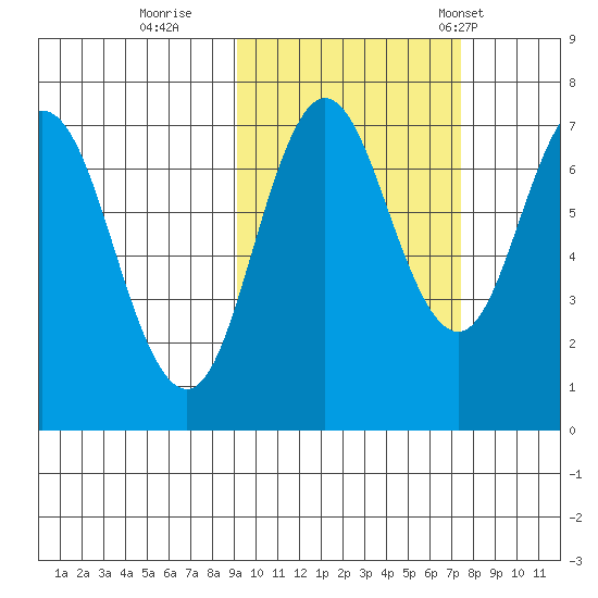 Chankliut Island tide chart for Friday, October 17, 2025