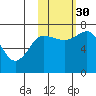 Chankliut Island tide chart for Thursday, October 30, 2025
