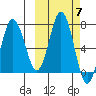 Chankliut Island tide chart for Tuesday, October 7, 2025