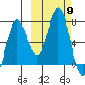 Chankliut Island tide chart for Thursday, October 9, 2025