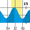Chankliut Island tide chart for Saturday, November 15, 2025