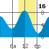 Chankliut Island tide chart for Sunday, November 16, 2025