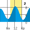 Chankliut Island tide chart for Sunday, November 2, 2025