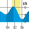 Chankliut Island tide chart for Monday, December 15, 2025