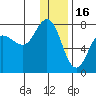 Chankliut Island tide chart for Tuesday, December 16, 2025