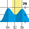 Chankliut Island tide chart for Friday, December 26, 2025