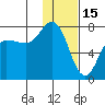 Chankliut Island tide chart for Thursday, January 15, 2026