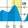 Chankliut Island tide chart for Friday, January 16, 2026