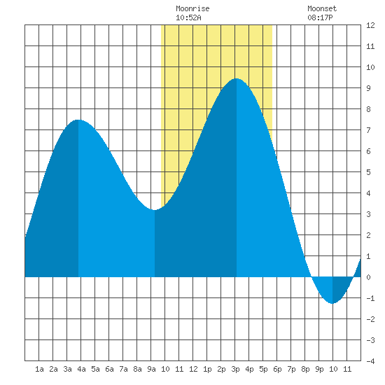 Chankliut Island tide chart for Tuesday, January 20, 2026