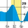 Chankliut Island tide chart for Thursday, January 29, 2026