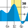 Chankliut Island tide chart for Friday, January 30, 2026