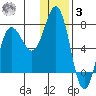 Chankliut Island tide chart for Saturday, January 3, 2026