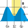 Chankliut Island tide chart for Thursday, January 8, 2026