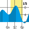 Chankliut Island tide chart for Sunday, February 15, 2026