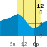 Chankliut Island tide chart for Thursday, March 12, 2026