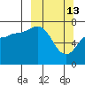Chankliut Island tide chart for Friday, March 13, 2026