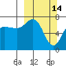 Chankliut Island tide chart for Saturday, March 14, 2026