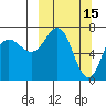 Chankliut Island tide chart for Sunday, March 15, 2026