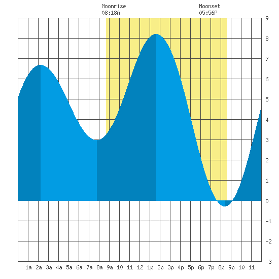 Chankliut Island tide chart for Monday, March 16, 2026