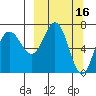 Chankliut Island tide chart for Monday, March 16, 2026