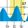 Chankliut Island tide chart for Tuesday, March 17, 2026