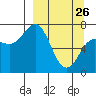 Chankliut Island tide chart for Thursday, March 26, 2026