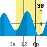 Chankliut Island tide chart for Monday, March 30, 2026