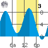 Chankliut Island tide chart for Tuesday, March 3, 2026