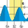 Chankliut Island tide chart for Friday, March 6, 2026