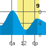 Chankliut Island tide chart for Monday, March 9, 2026