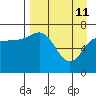 Chankliut Island tide chart for Saturday, April 11, 2026