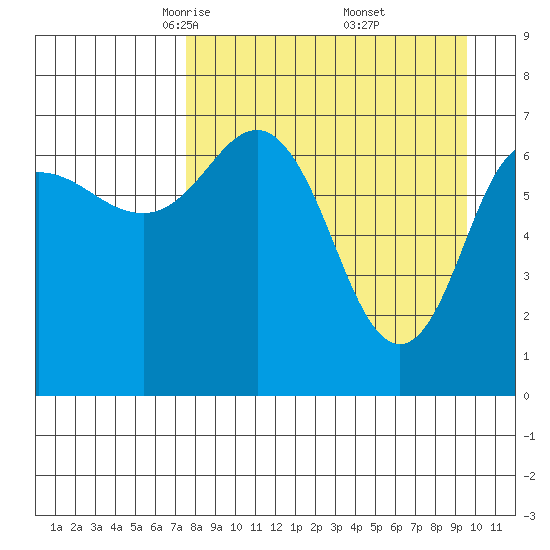 Chankliut Island tide chart for Sunday, April 12, 2026
