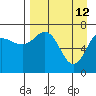 Chankliut Island tide chart for Sunday, April 12, 2026