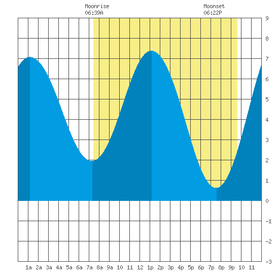 Chankliut Island tide chart for Tuesday, April 14, 2026