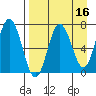 Chankliut Island tide chart for Thursday, April 16, 2026
