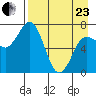 Chankliut Island tide chart for Thursday, April 23, 2026