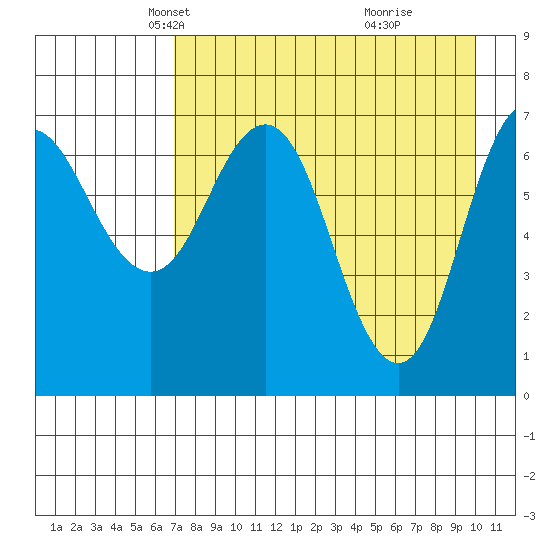 Chankliut Island tide chart for Sunday, April 26, 2026