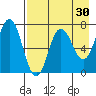 Chankliut Island tide chart for Thursday, April 30, 2026