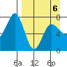 Chankliut Island tide chart for Monday, April 6, 2026